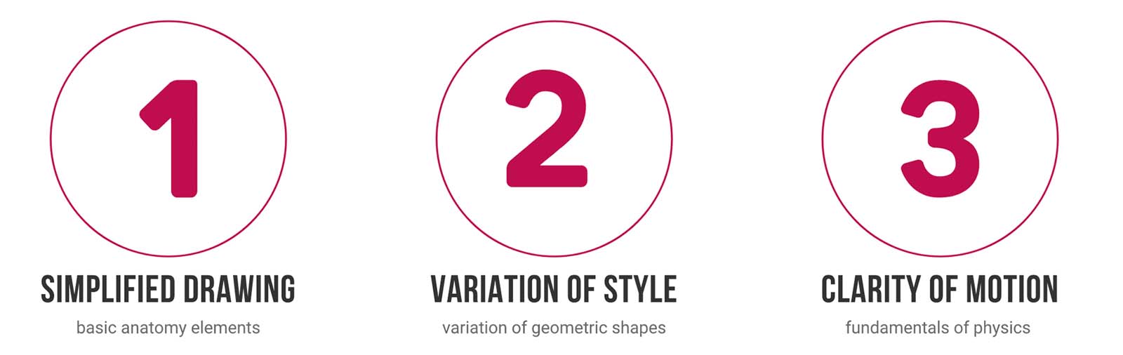 3 key elements of simplified drawing method