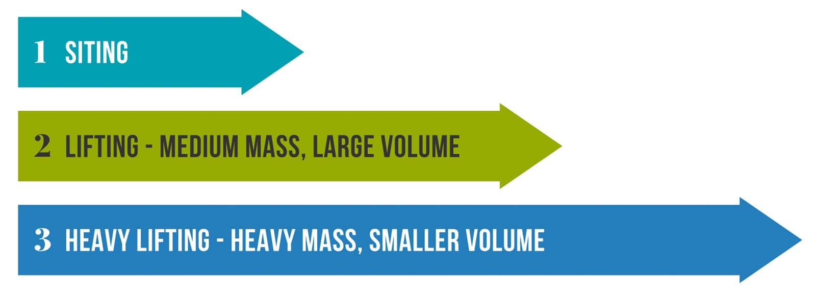 3 types of practical exercises for stickman drawing