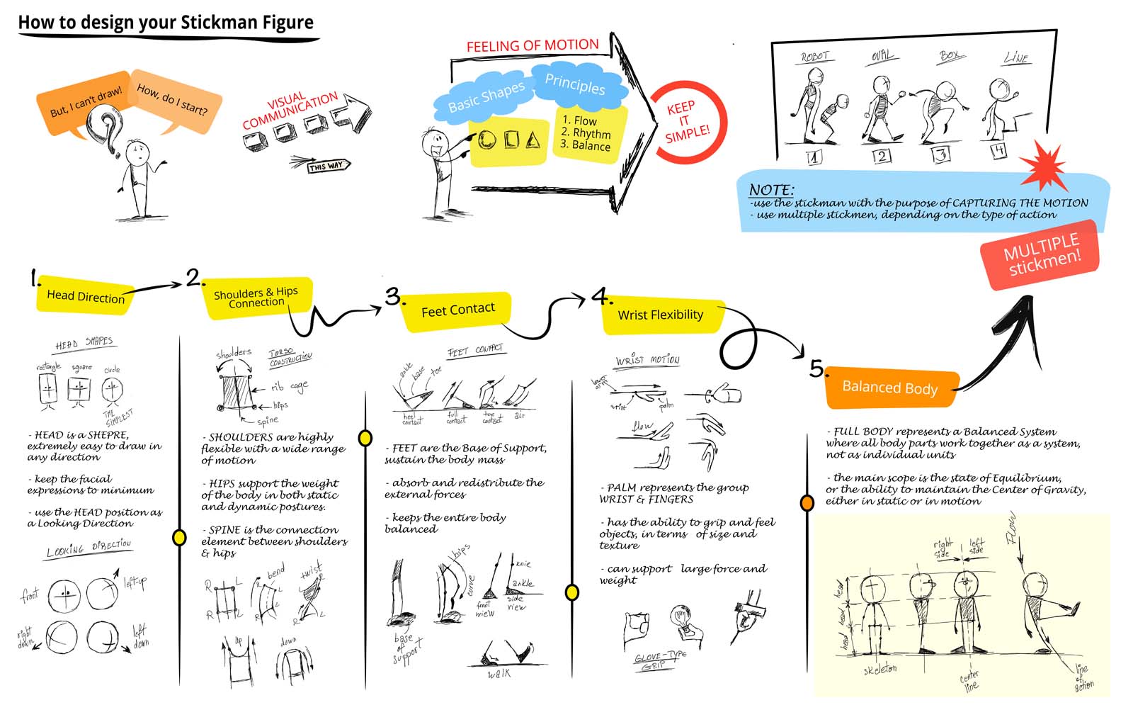 learning sheet on how to draw and design a stickman figure for motion drawings