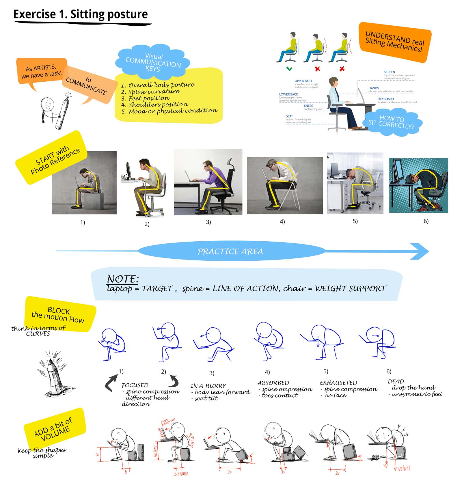 practice sheet with reference and stickman drawings, how to sit at the computer