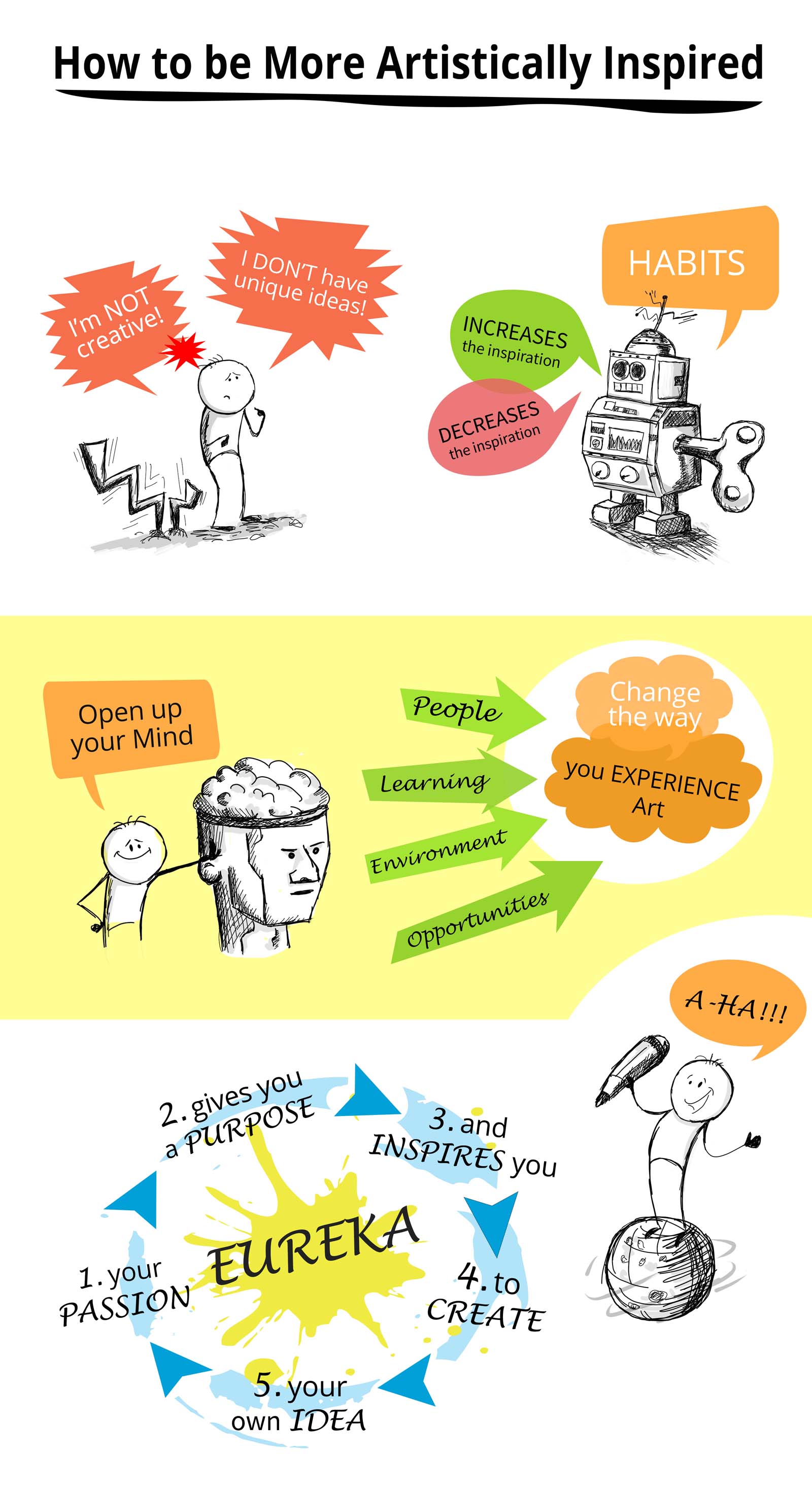 visual thinking map on how to be more artistically inspired