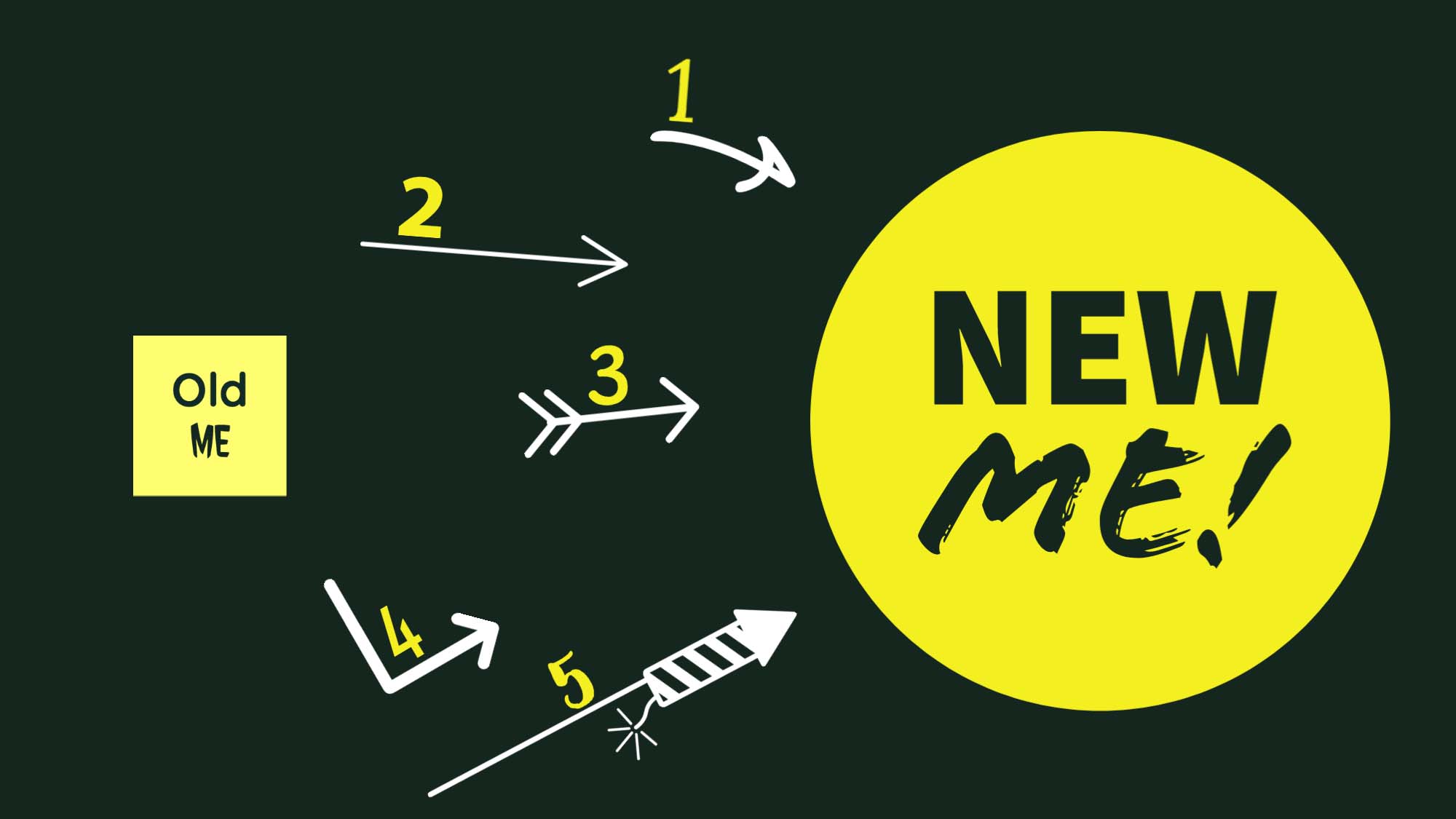 From the old to the new version of yourself. 5-tips to change your habits.