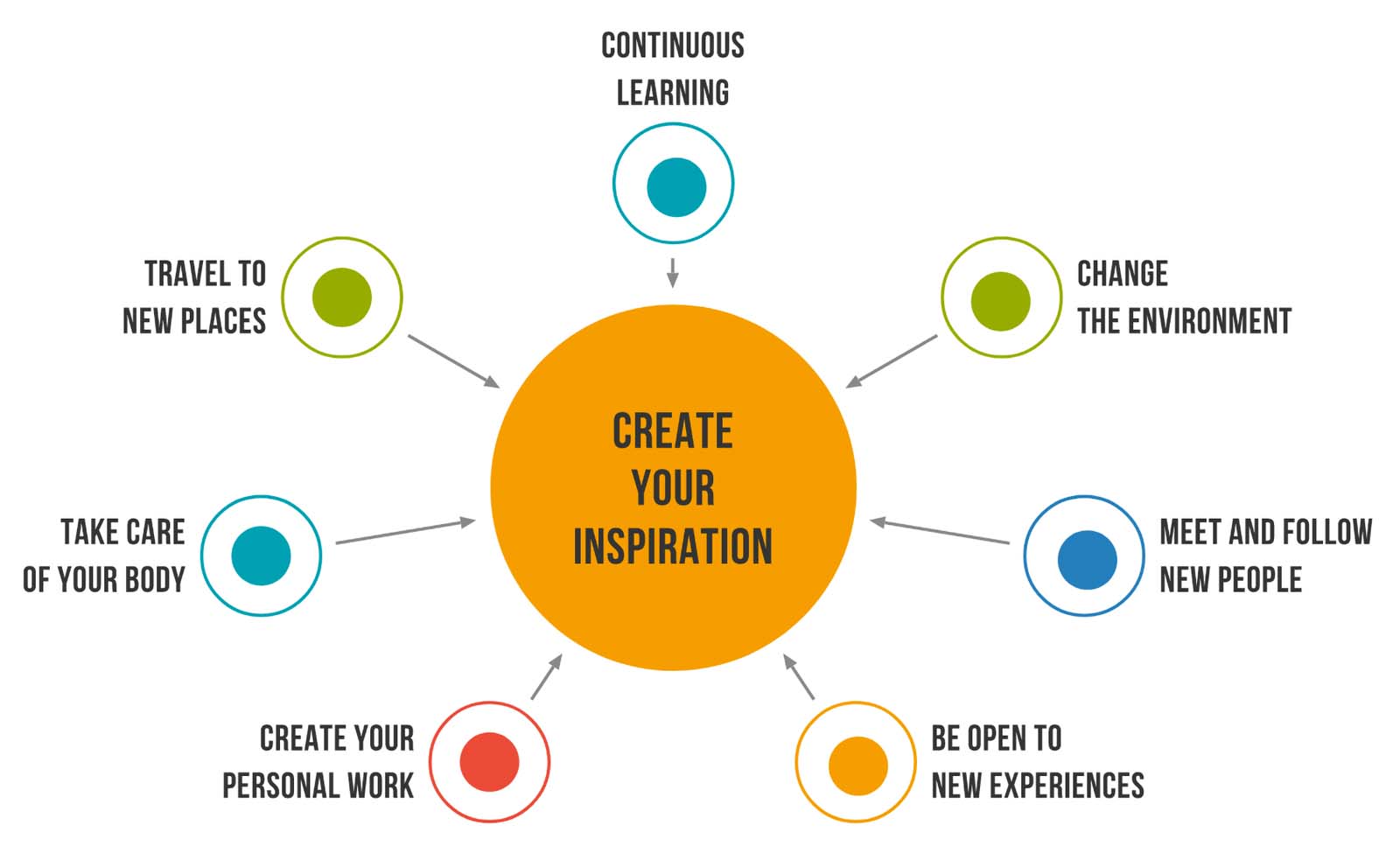 7 tips on how to create your own inspiration