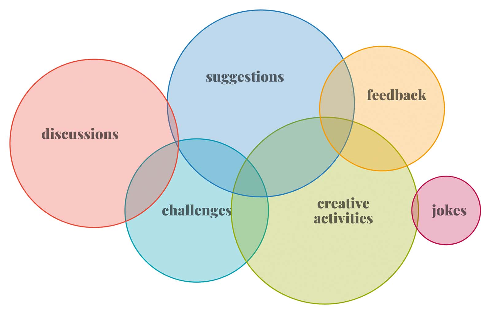 schematic in 6 points showing the key aspects on how a teacher can inspire a class environment