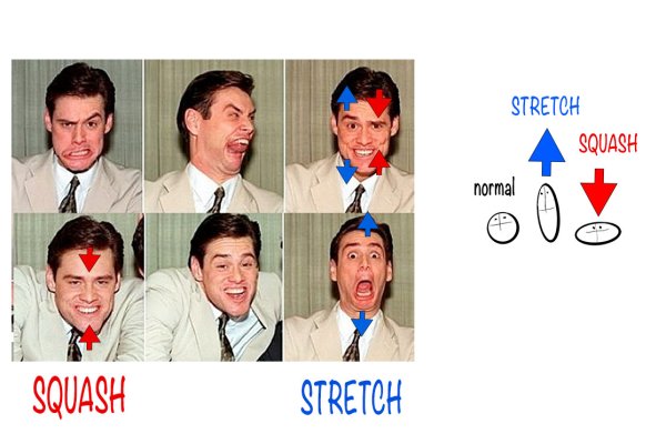 Jim Carey's facial flexibility