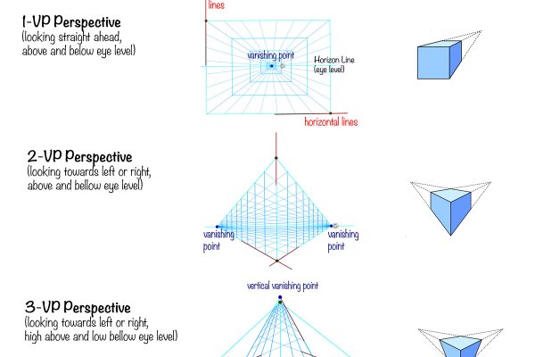 Practical guide in perspective drawing. Part 1 - Types of perspective drawing. article_017_img2-sheet1-1 the main 3-types of perspective drawing and their finite grids