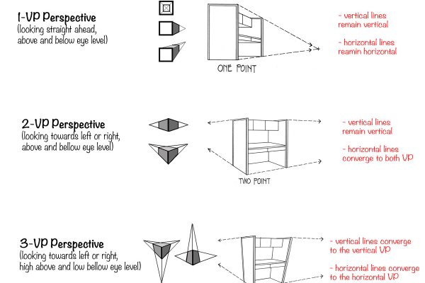 Practical guide in perspective drawing. Part 1 - Types of perspective drawing. article_017_img2-sheet1-2 the main 3-types of perspective drawing with examples of cubes in space