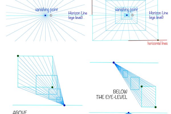 Practical guide in perspective drawing. Part 1 - Types of perspective drawing. article_017_img2-sheet2 different types of 1-vanishing point grid, finite and infinite, above and below the eye level