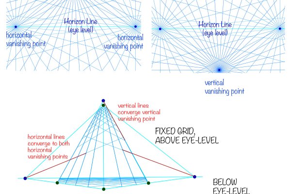 Practical guide in perspective drawing. Part 1 - Types of perspective drawing. article_017_img2-sheet4 different types of 3-vanishing points grid, finite and infinite, above and below the eye level