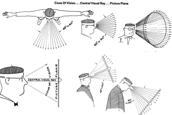 Practical guide in perspective drawing. Part 1 - Types of perspective drawing. article_017_img3-book4 illustration of the cone of vision and visual rays. book illustration from Perspective Drawing Handbook by Joseph D-Amelio.