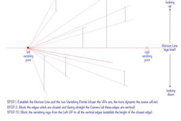Practical guide in perspective drawing. Part 1 - Types of perspective drawing. article_017_img5-exercise2-3 exercise 2, Two Vanishing Points Perspective, step 3.1/5