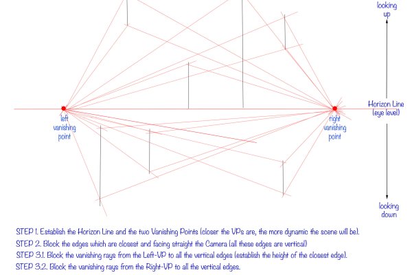 Practical guide in perspective drawing. Part 1 - Types of perspective drawing. article_017_img5-exercise2-4 exercise 2, Two Vanishing Points Perspective, step 3.2/5