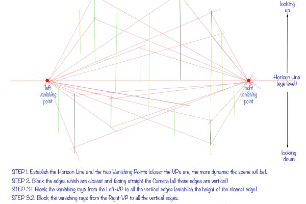 Practical guide in perspective drawing. Part 1 - Types of perspective drawing. article_017_img5-exercise2-5 exercise 2, Two Vanishing Points Perspective, step 4.1/5