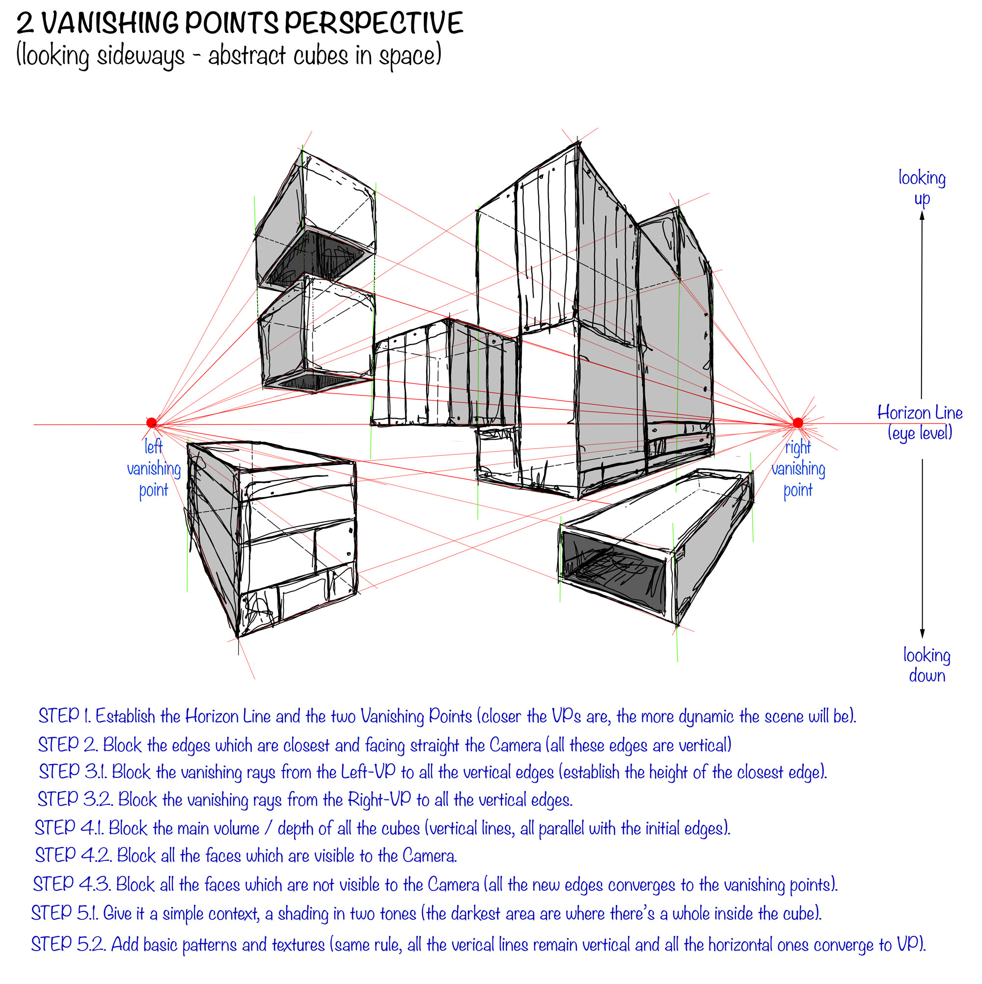 Perspective Drawing Step By Step