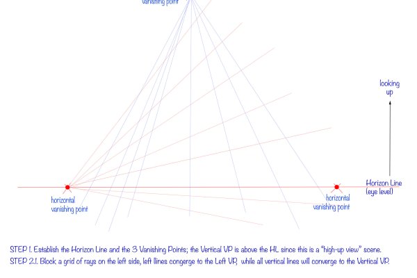 Practical guide in perspective drawing. Part 1 - Types of perspective drawing. article_017_img6-exercise3-2 exercise 3, Three Vanishing Points Perspective, step 2.1/5
