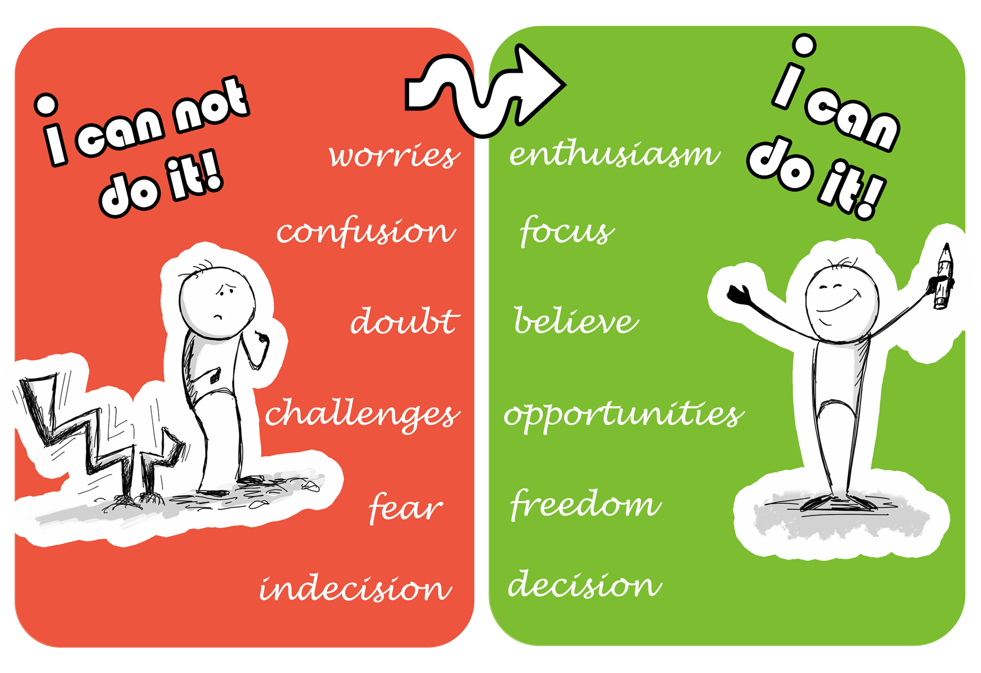 image showing without and with self-confidence
