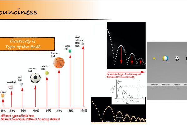a lecure image sheet showing the bouncing ball physcis as type of a ball and its bounciness level