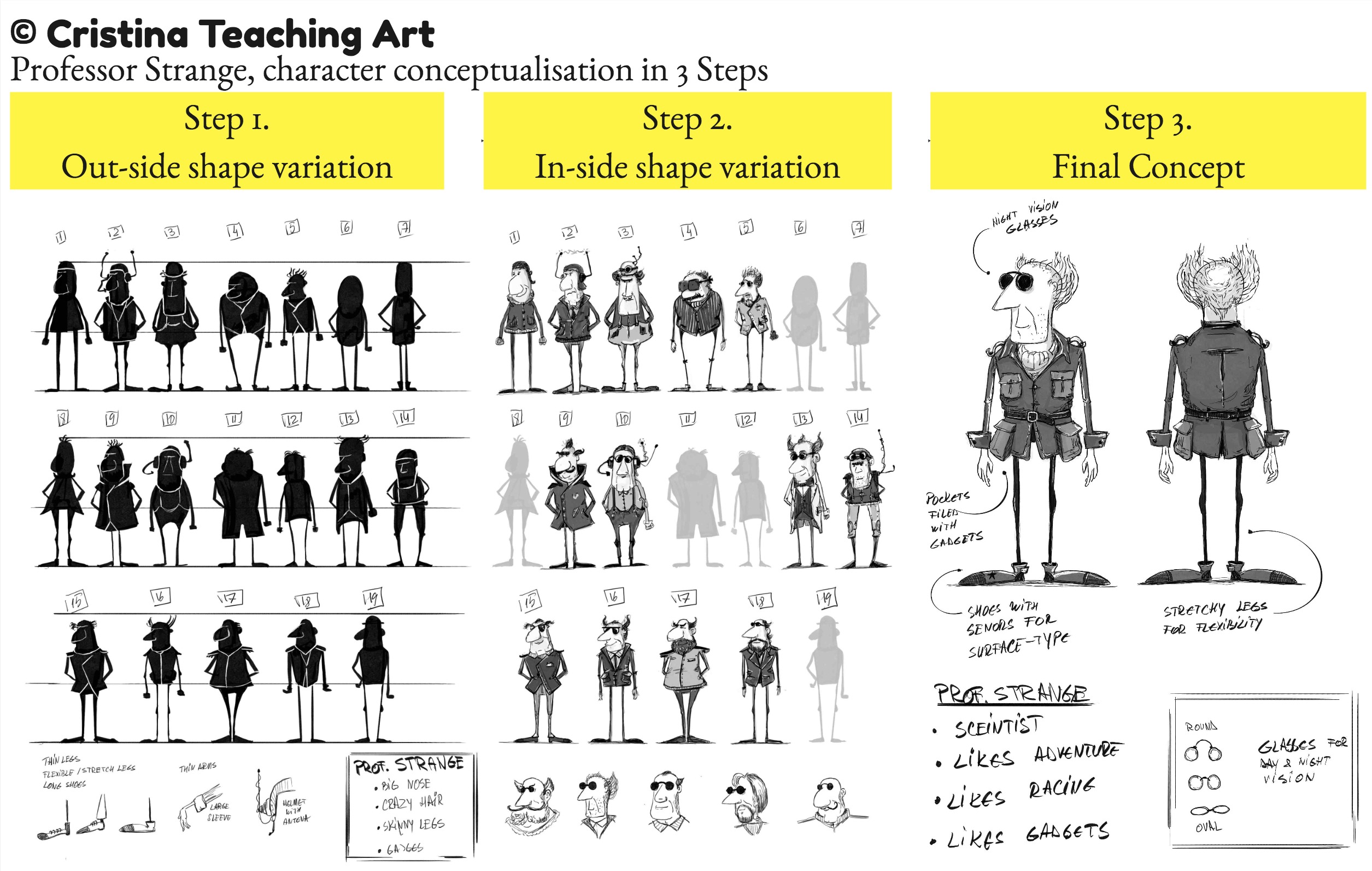 character visual development cristina teaching art