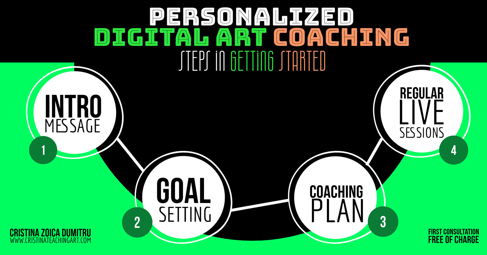 steps in digital art coaching