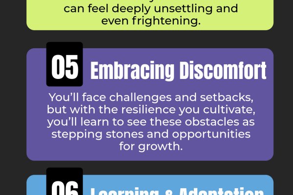 personal development steps in mindset change